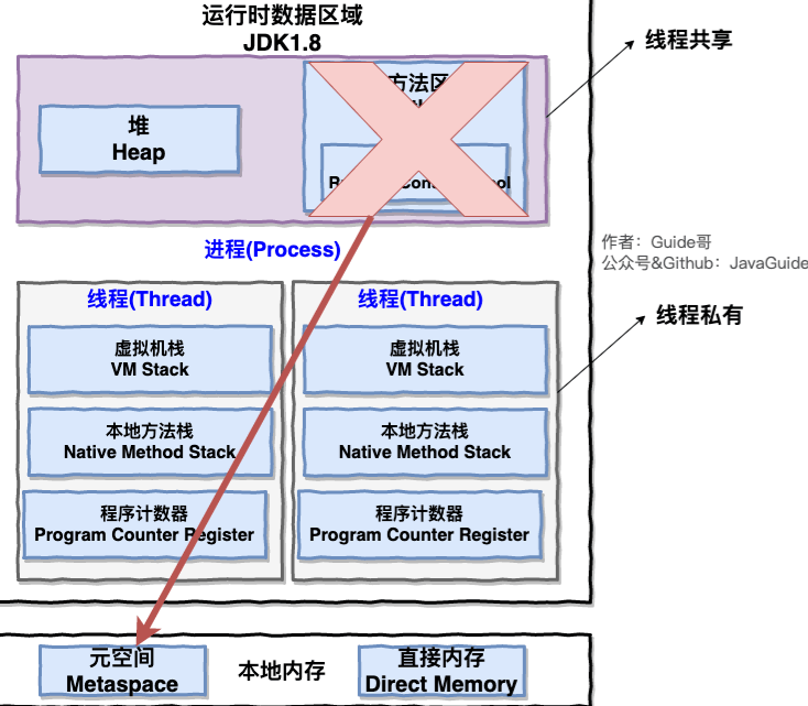 image-20220314231628036